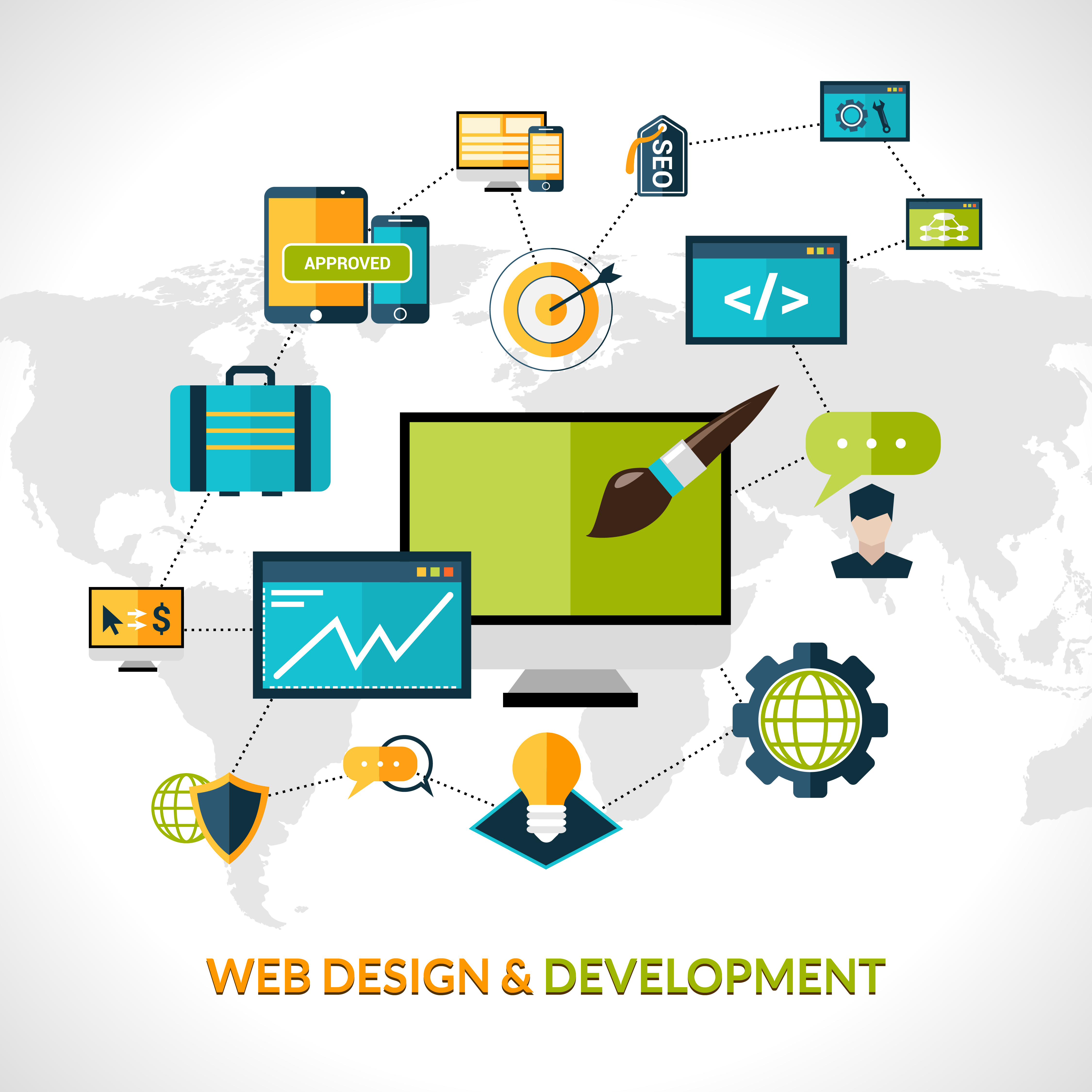 Software Development